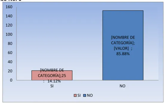 Cuadro No. 6 