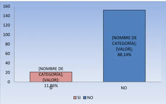 Gráfico No. 7 