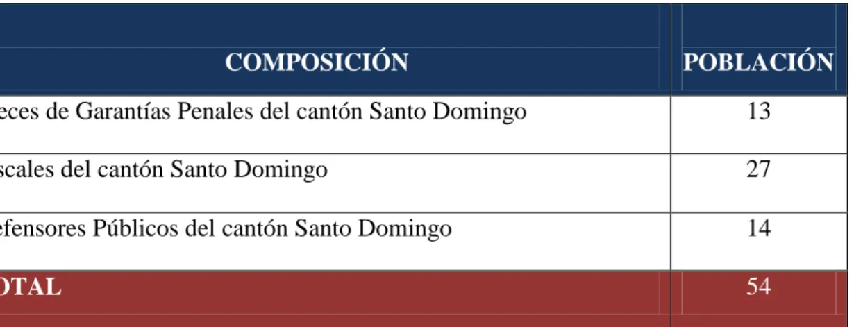 Tabla 1: Estrato de población seleccionada 