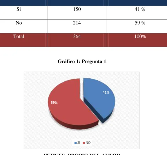 Tabla 4: Pregunta 1 