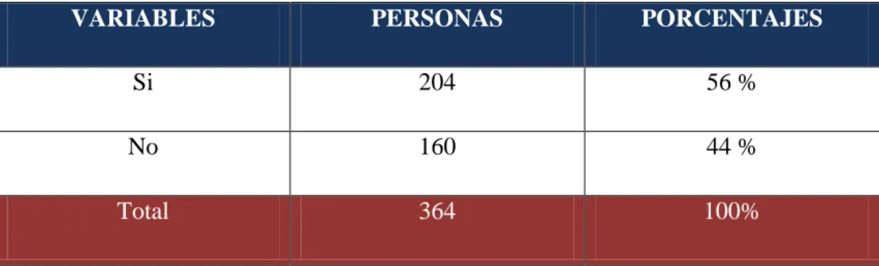 Tabla 6: Pregunta 3 