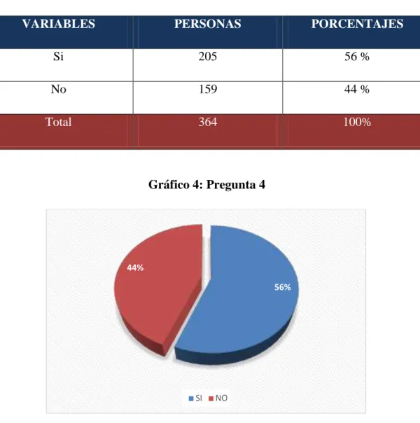 Tabla 7: Pregunta 4 