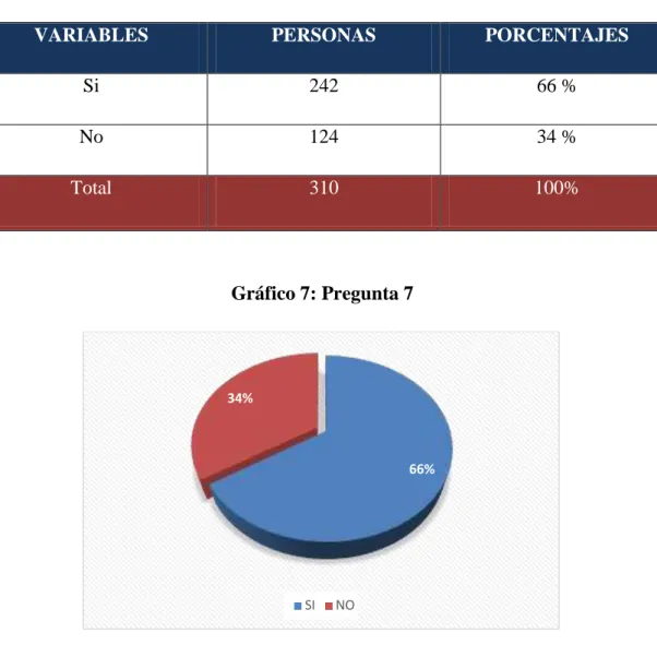 Tabla 10: Pregunta 7 
