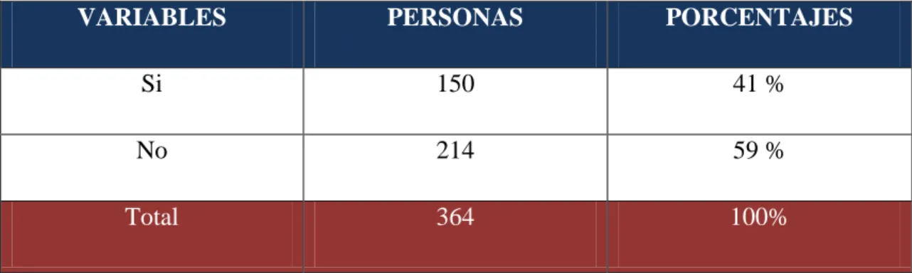 Tabla 12: Pregunta 9 