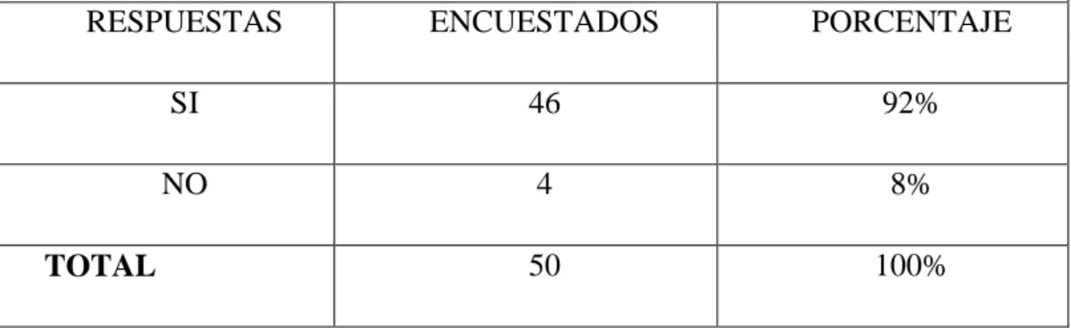 Ilustración 3: Pregunta N° 3. 