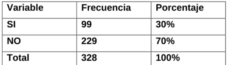 Gráfico N°5 