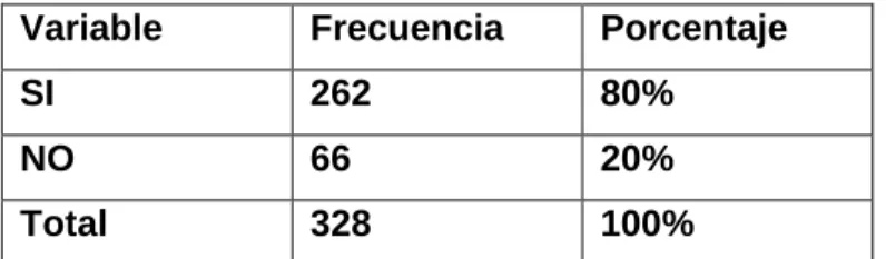 Gráfico N°6 