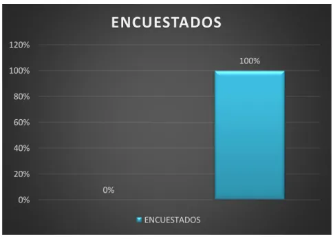Gráfico 1. Resultados de Pregunta # 1 