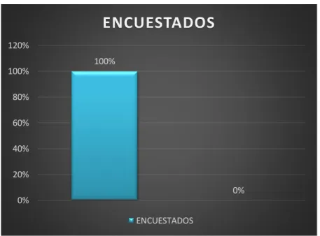 Tabla 3. Resultados de Pregunta # 2 
