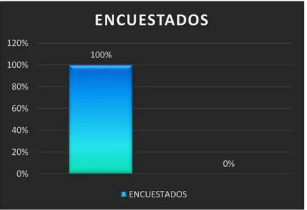 Tabla 5. Resultados de Pregunta # 4 