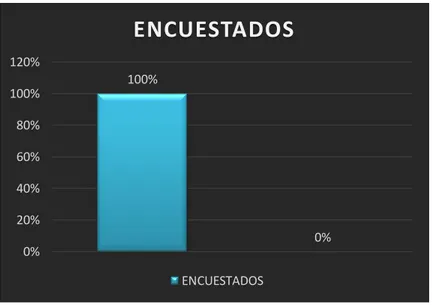 Tabla 7. Resultados de Pregunta # 6 