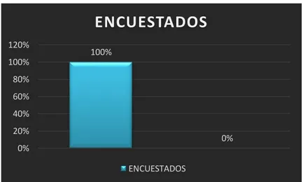 Gráfico 7. Resultados de Pregunta # 7 