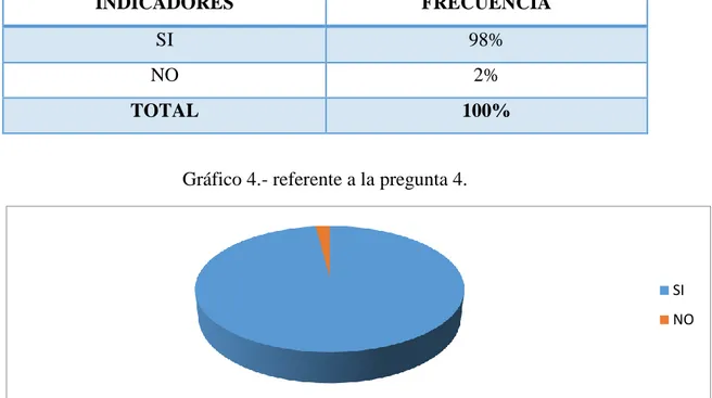 Tabla 5.- referente a la pregunta 4. 