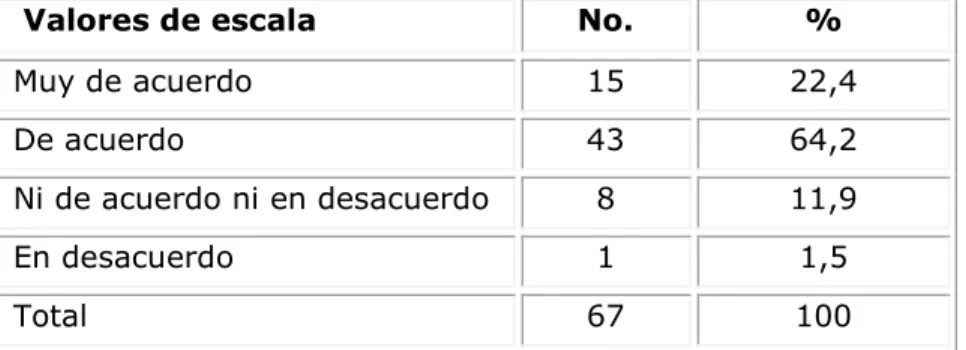 Tabla  1.  Distribución  de  pacientes  según  la  suficiente  información  recibida  durante  los 