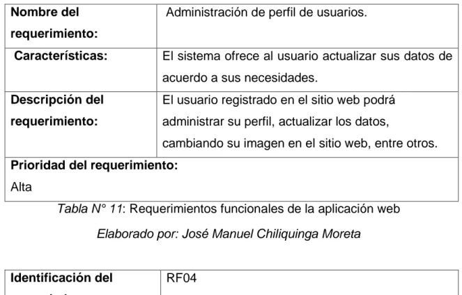 Tabla N° 11: Requerimientos funcionales de la aplicación web Elaborado por: José Manuel Chiliquinga Moreta 
