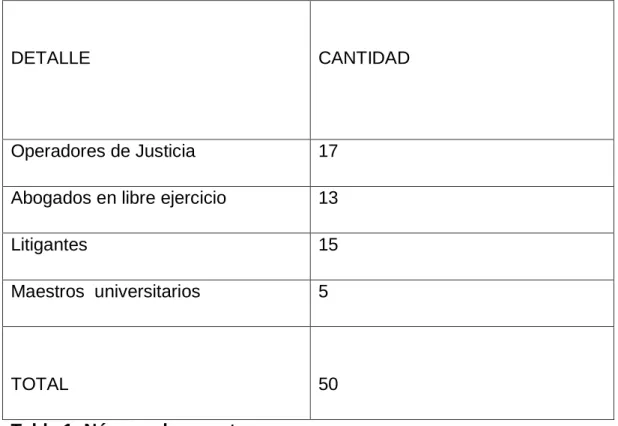 Tabla 1: Número de muestras 