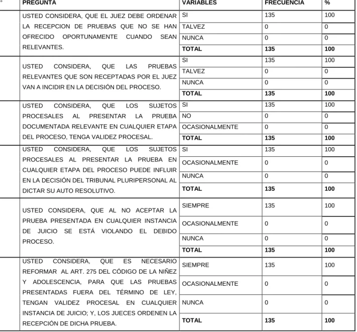 TABLA No. 1 