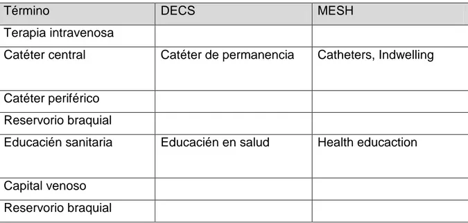 Tabla 7. Términos de búsqueda