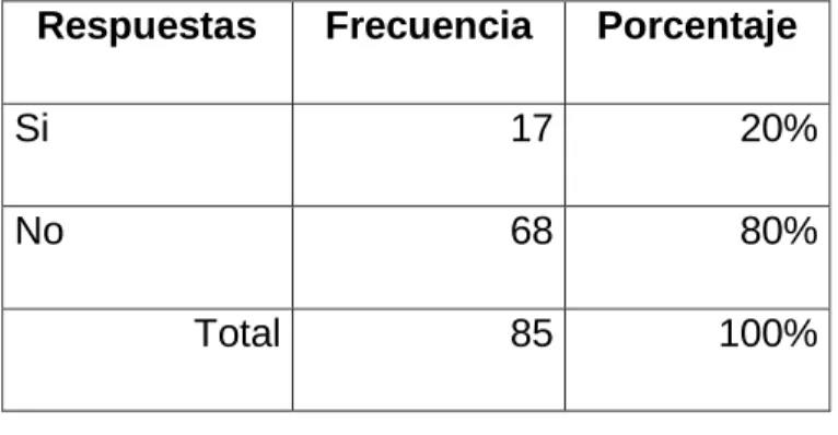 Tabla No 3: Pregunta No 2 