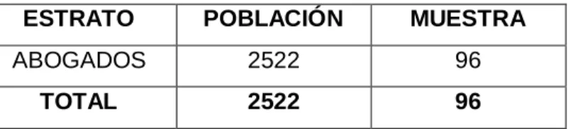 Cuadro No. 1.  Población y Muestra 