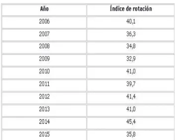 Tabla 3. Estadía.  