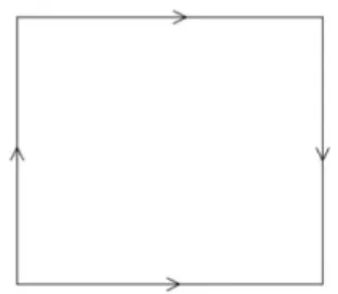 Figura 5. Diagrama de la botella de Klein (ver [1]).