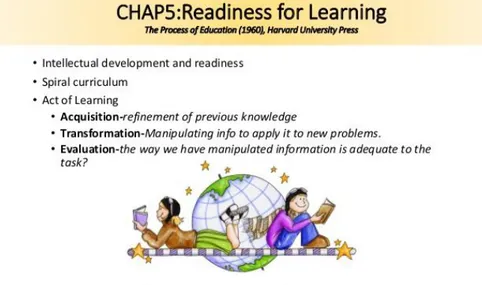 Figure 4 Bruner´s Readiness for Learning 
