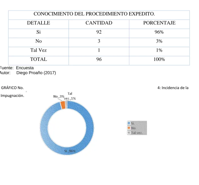 GRÁFICO No.  4: Incidencia de la 