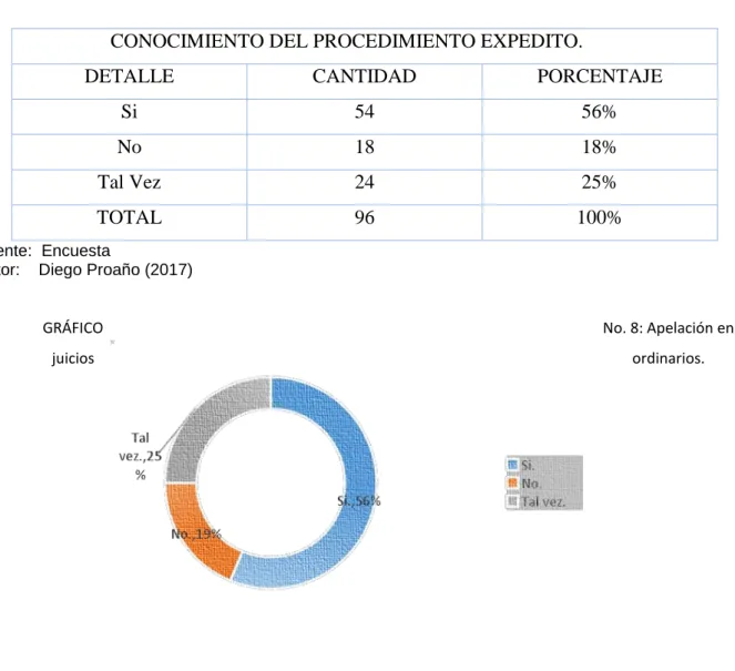 GRÁFICO  No. 8: Apelación en 