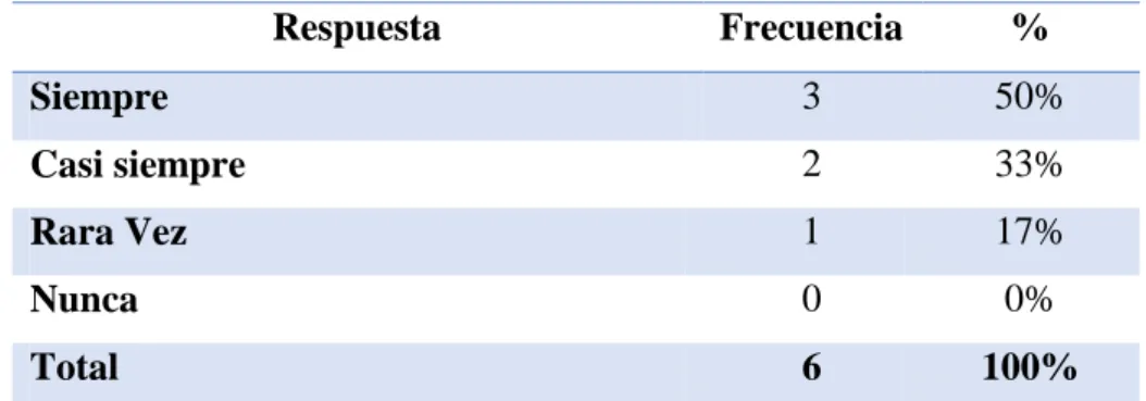 Figura 4: Material de apoyo para una enseñanza práctica de la Matemática 