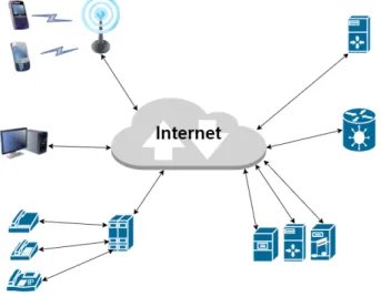 Figura 1.17: Cloud Computing