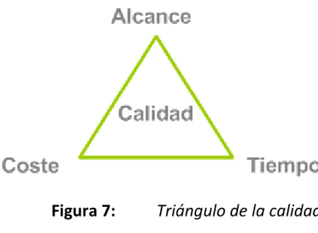Figura 7: Visión 