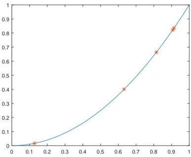 Figura 9: Esta figura muestra como ejemplo una manera de aplicar el m´ etodo de Monte Carlo