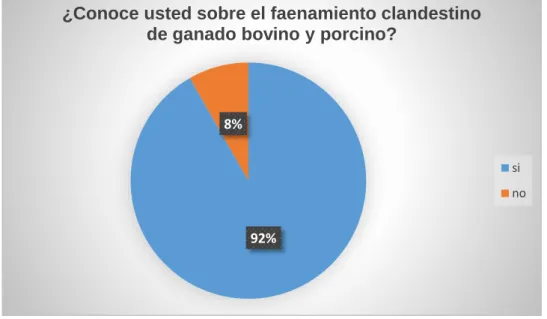 Gráfico 3 En referencia a la pregunta N. 3 
