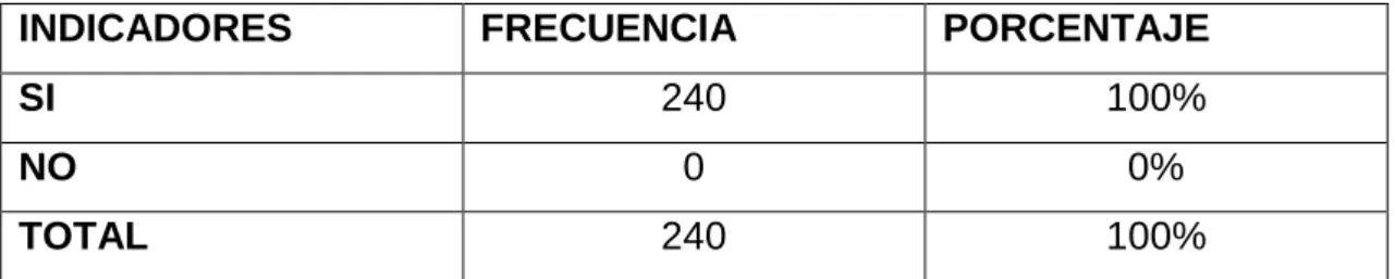 Tabla 5 En referencia a la pregunta N. 4 