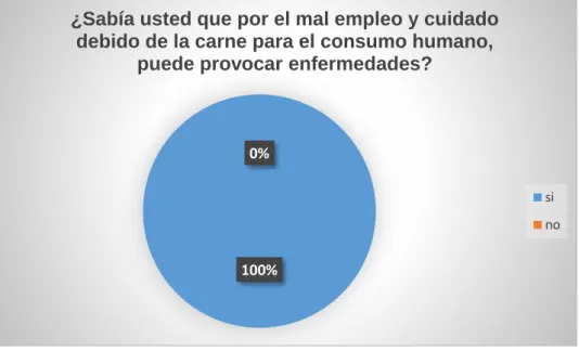 Gráfico 5 En referencia a la pregunta N. 5 