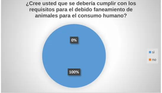 Gráfico 6 En referencia a la pregunta N. 6 