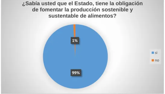 Gráfico 7 En referencia a la pregunta N. 7 