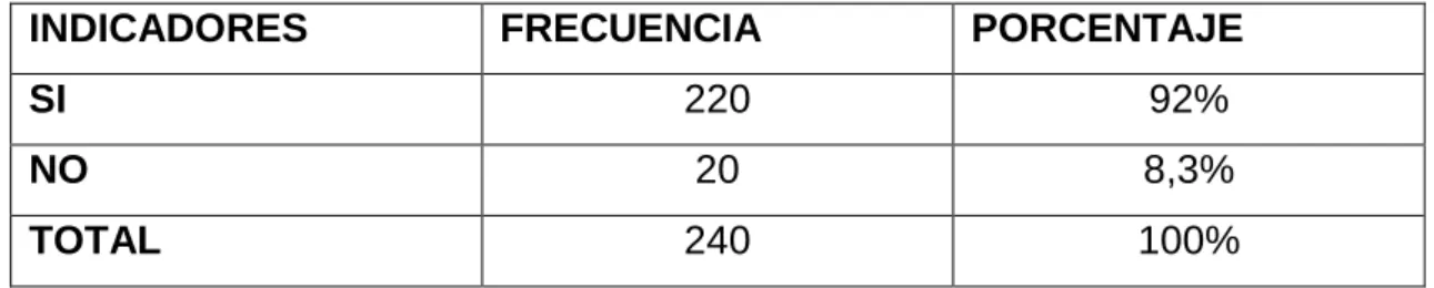 Tabla 9 En referencia a la pregunta N. 8 