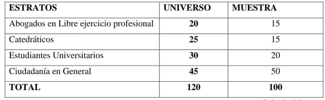 Tabla 1 Calculo Muestral 