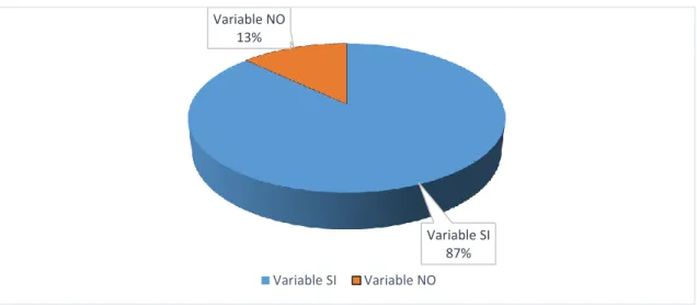 Gráfico 1 Pregunta N0.- 1 