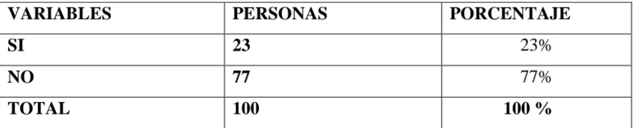 Tabla 4 Pregunta No.- 2 