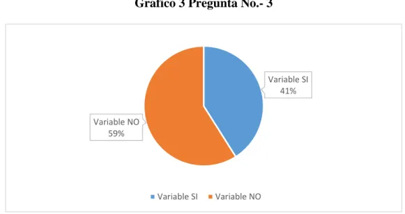 Tabla 5 Pregunta No.- 3 