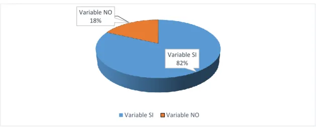 Tabla 8 Pregunta No.- 6 
