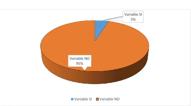 Tabla 9 Pregunta No.- 7 