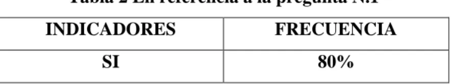 Tabla 1 Población y Muestra 
