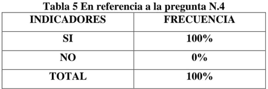 Tabla 5 En referencia a la pregunta N.4 