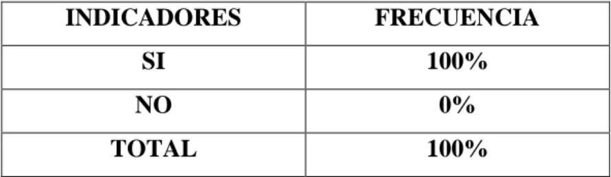Tabla 8 En referencia a la pregunta N.6 