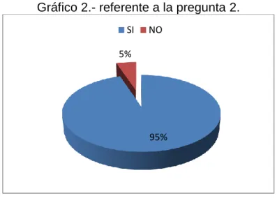 Tabla 3.- referente a la pregunta Nº 2 