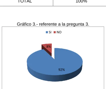 Tabla 4.- referente a la pregunta Nº 3 